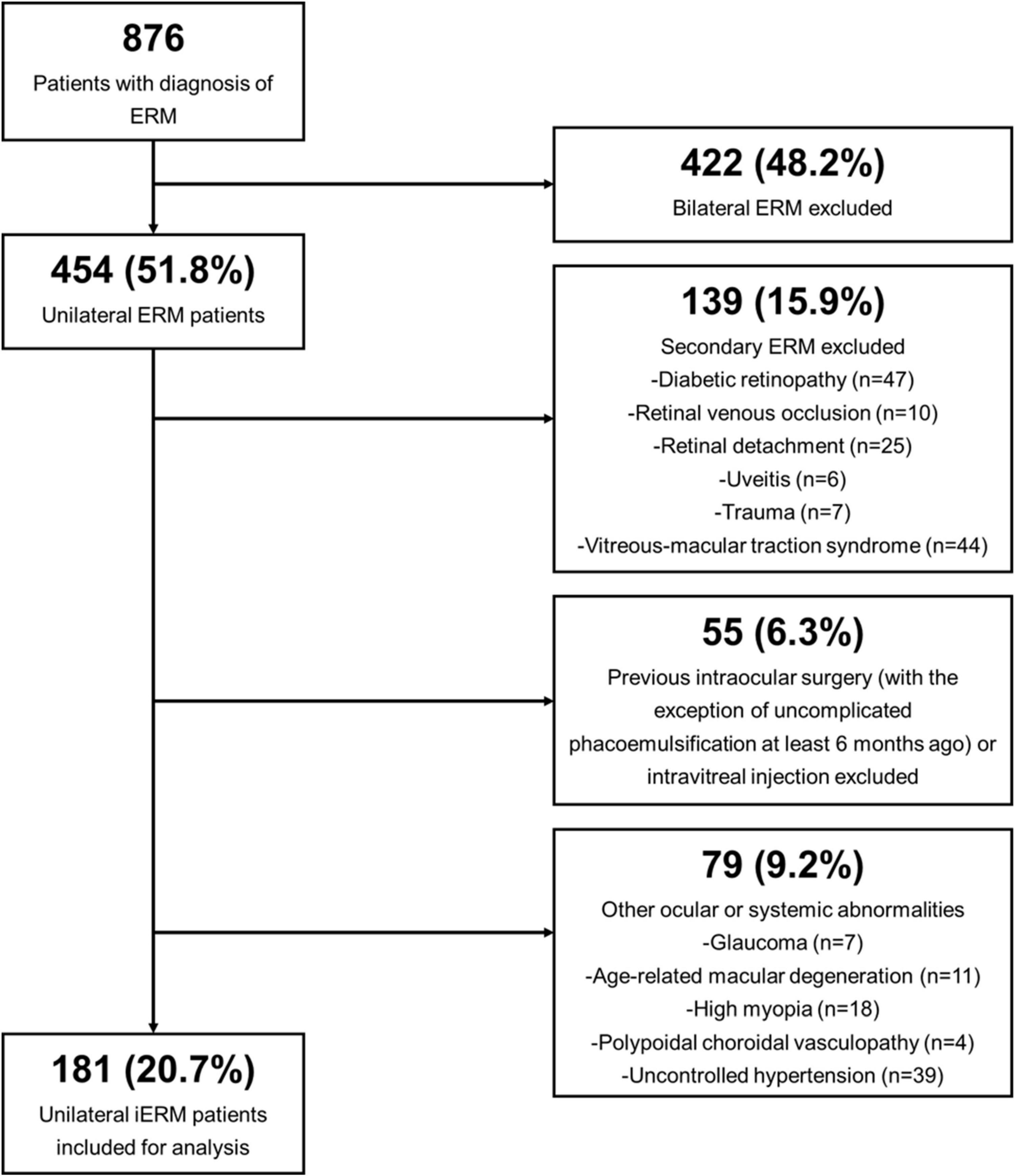 Choroidal morphologic and vascular features in patients with unilateral idiopathic epiretinal membranes: An optical coherence tomography analysis integrated with assessment of retinal layers